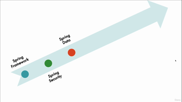 [NEW] Master Spring Boot 3 & Spring Framework 6 with Java - Screenshot_03