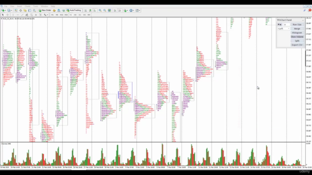 Volume Price Analysis, Dealing With Climaxes - Screenshot_04