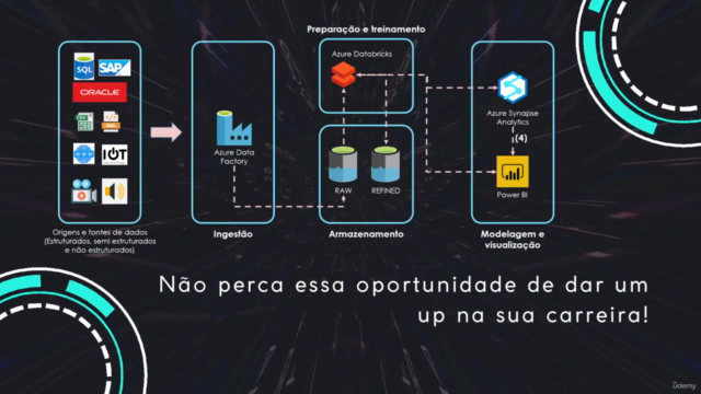 Trilha Big Data na Azure - Screenshot_03