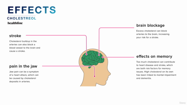 Master Class on Cholestrol and Its Effects TM - Screenshot_01