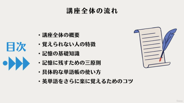 「英語初心者」の方が英単語帳を買う前に学ぶ”英単語暗記”の講座 - Screenshot_02