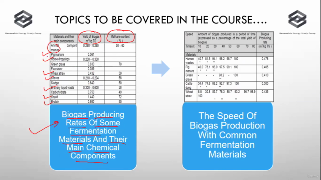 Introduction to Biogas Plant - Screenshot_02