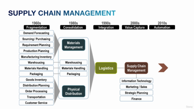 Supply Chain Course for Designers Master Class TM - Screenshot_03