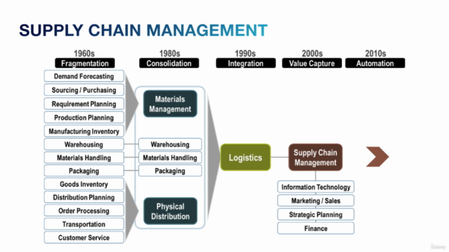 Supply Chain Course for Designers Master Class TM - Screenshot_04