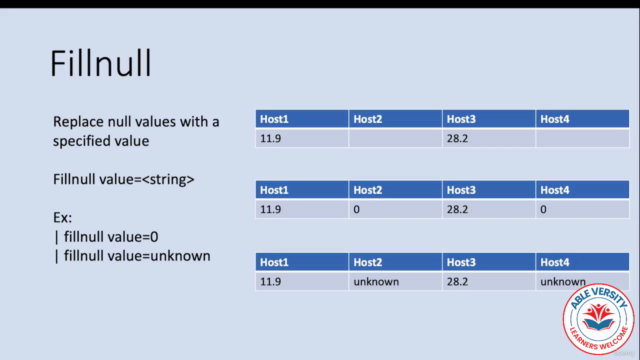 Splunk Fundamentals 2 Training - Screenshot_02