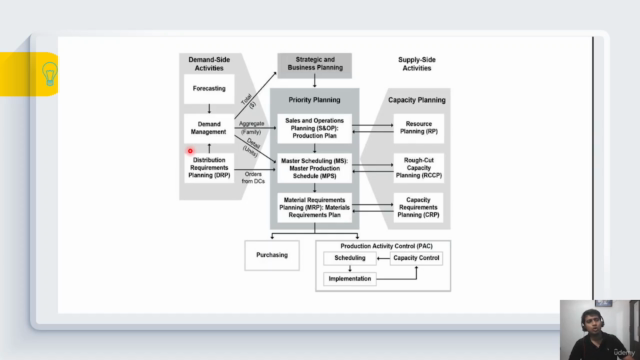 Demand Planning-Supply Chain : End to End Guide - Screenshot_03