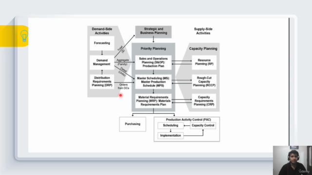 Demand Planning-Supply Chain : End to End Guide - Screenshot_04