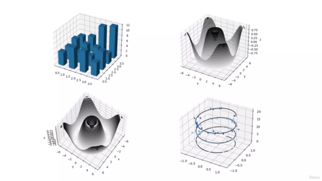 Data Visualization with Python and New Methods in Matplotlib - Screenshot_04