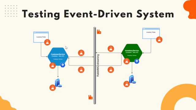 Event-Driven Microservice: Build and Test Apps with C# .NET - Screenshot_01