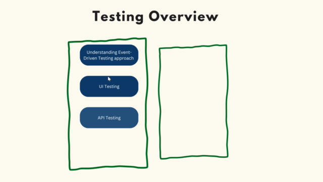 Event-Driven Microservice: Build and Test Apps with C# .NET - Screenshot_03