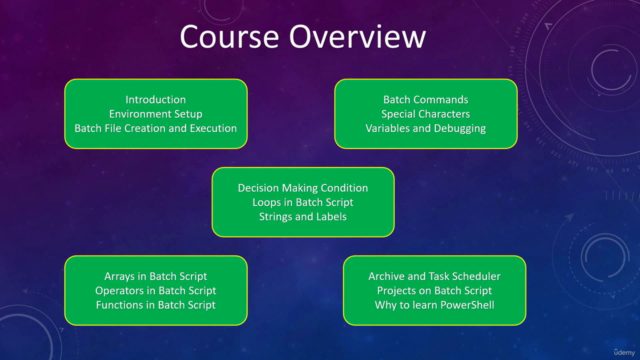 Batch Scripting Made Easy: Step-by-Step Guide for Beginners - Screenshot_04