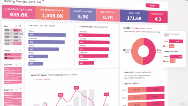 Create rich and interactive Dashboard using Microsoft Excel. - Screenshot_02