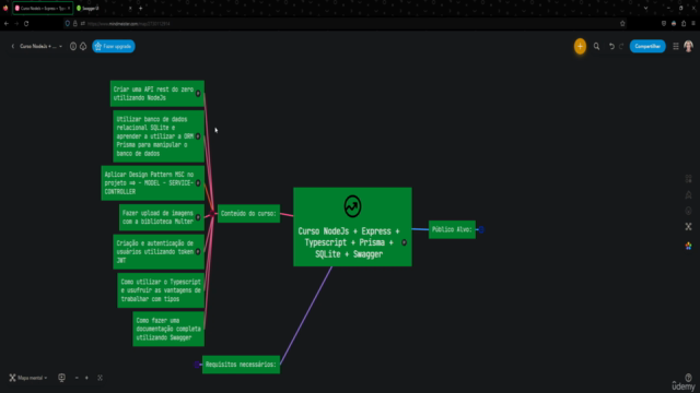 Crie uma API com NodeJs, TypeScript, Express, Prisma,Swagger - Screenshot_02