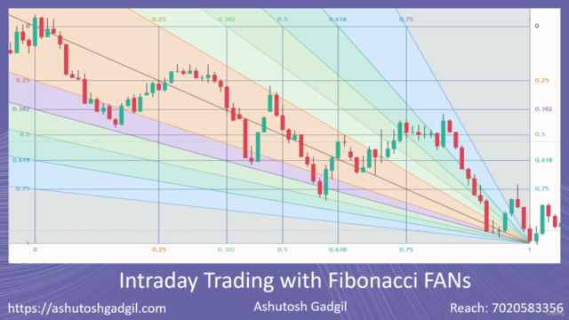 Intraday Trading with Fibonacci FANs (Marathi) - Screenshot_02