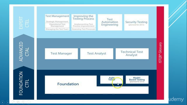 ISTQB Certified Tester Foundation Level Training (CTFL) - Screenshot_02