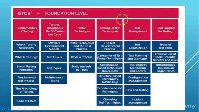 ISTQB Certified Tester Foundation Level Training (CTFL) - Screenshot_03