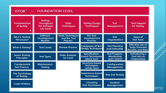 ISTQB Certified Tester Foundation Level Training (CTFL) - Screenshot_04