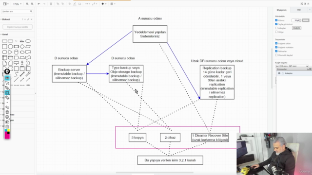 Veri güvenliği için nasıl bir sistem tasarlamalıyız? - Screenshot_04