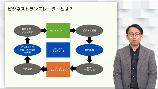 【実践テクニックを演習形式で学ぶ】データ分析実務スキル検定 Citizen級 合格への道 - Screenshot_02