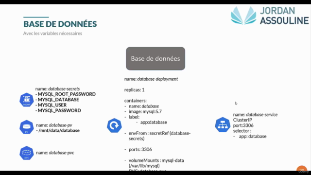 [2025] DevOps - Introduction et prise en main de Kubernetes - Screenshot_04