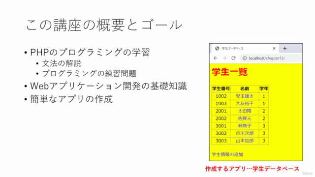 プログラミング初心者歓迎！PHPプログラミング入門～「HelloWorld」からアプリ開発まで - Screenshot_02