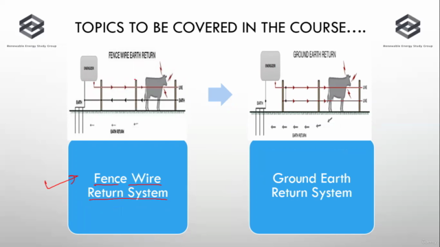 Introduction to Solar Fencing System - Screenshot_03