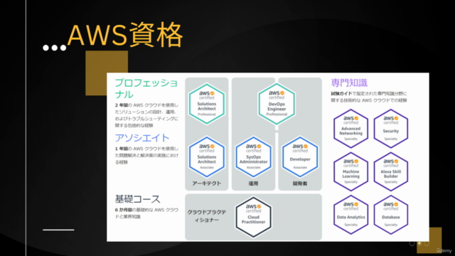【CLF-C01版】AWS 認定クラウドプラクティショナー 完全攻略問題【2023年度版】 - Screenshot_02
