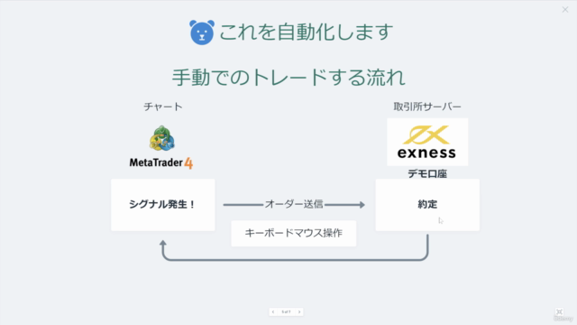 初心者向けMQL4入門「ナンピンマーチンゴールドEAの作り方」 - Screenshot_02