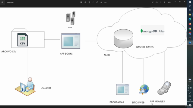 Net 6.0 + App Consolas + mongo db+linux+window - Screenshot_04