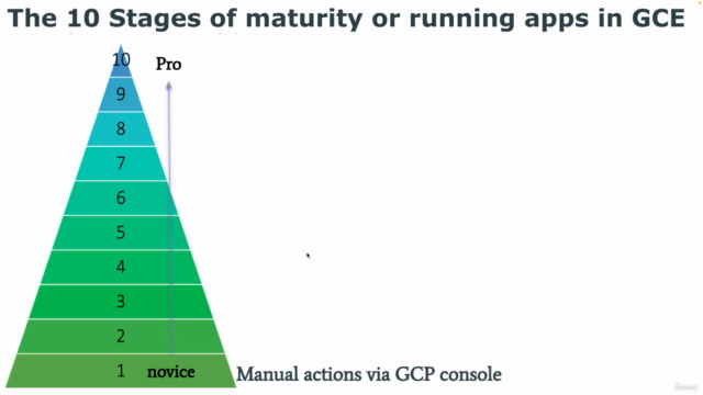 Google Cloud | GCE Reliability Engineering using Terraform - Screenshot_03