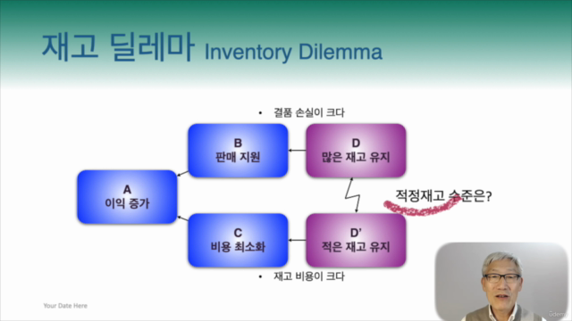 결품과 과잉재고의 동시 감축, TOC 재고관리 시스템 구축하기 - Screenshot_02