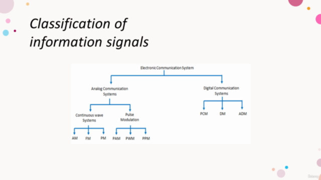 Analog Communication - Best & Easy way for a starter - Screenshot_02