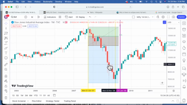 English WD Gann: Lunar Nodes / Rahu Ketu / 18.6 Year Cycles - Screenshot_03