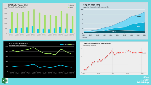 Microsoft Excel - Basic Data Visualization in Excel - Screenshot_03