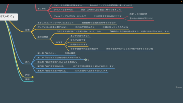 恋人に振り回されない自己肯定感の手に入れ方 - Screenshot_03