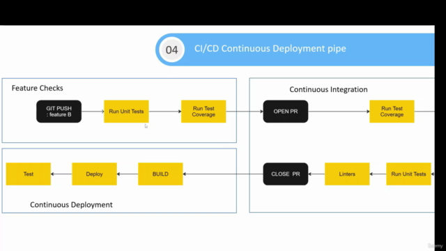 Masterclass Shift Left: Accelerated Software Testing - Screenshot_02