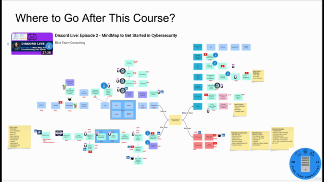 Cybersecurity Foundations: From Zero to Pro - Bootcamp - Screenshot_04