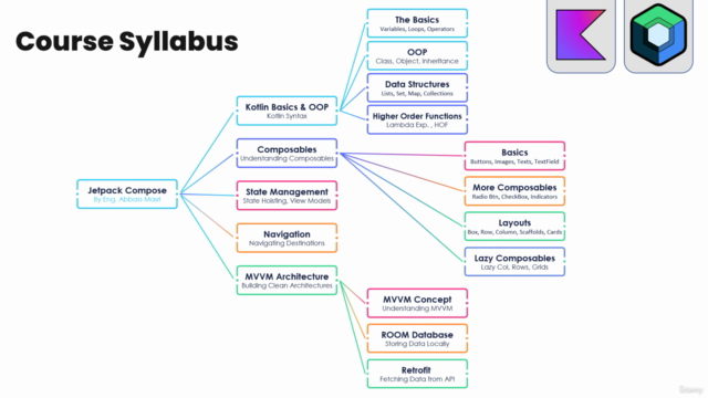 Mastering Jetpack Compose: Building Dynamic User Interfaces - Screenshot_04