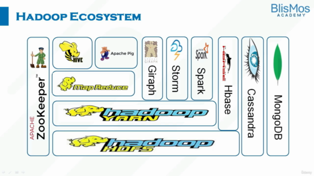 Introduction to Big Data & Hadoop Ecosystem - Screenshot_04