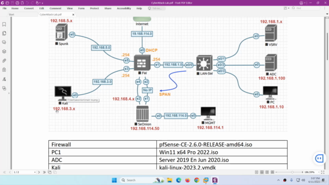 Cybersecurity Monitoring & Detection Lab - Screenshot_01