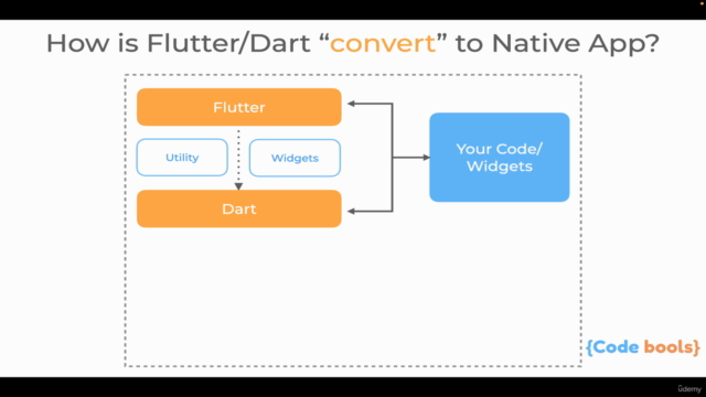 Flutter App Development for the beginners in hindi - Screenshot_03