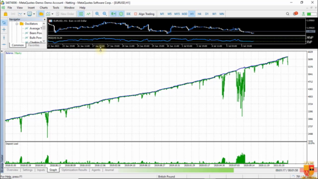 MQL5 PROJECTS: Code the White Fairy Pyramiding strategy - Screenshot_03