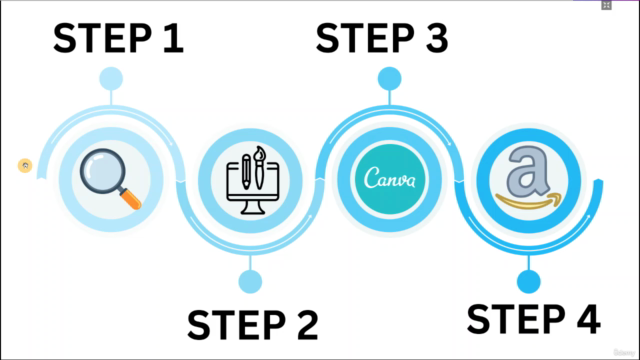 Create and Publish Low Content Books on Amazon KDP - Screenshot_01