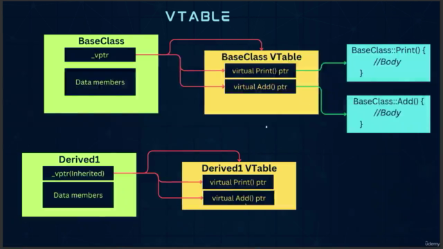 Complete C++20  Visual and Practical Course: Zero to Mastery - Screenshot_01