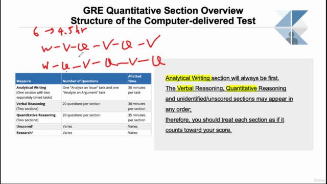 GRE考生必看! GRE Math 大解析- 第一系列: Arithmetic 【Candice先生】 - Screenshot_02