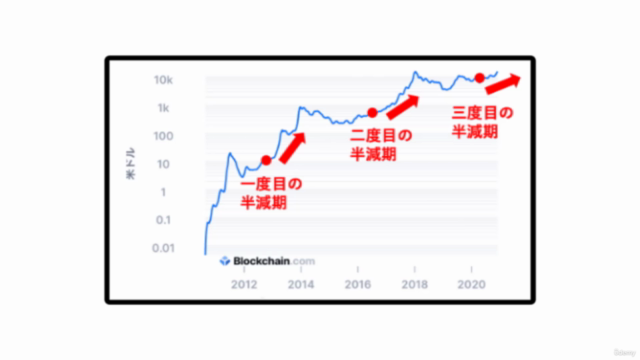 【仮想通貨初心者必見】意外と知られていない1円から始められる超高コスパの仮想通貨（ビットコイン）積立とは？ - Screenshot_02