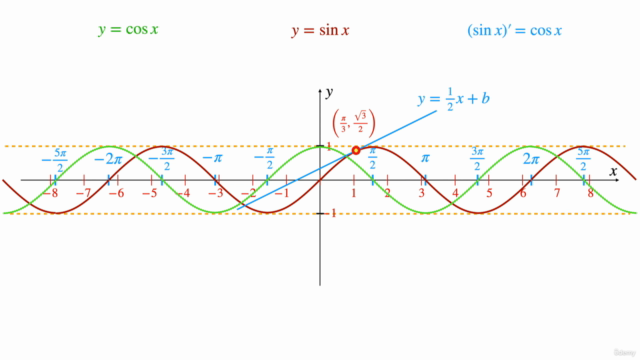 Calculus 1, part 2 of 2: Derivatives with applications - Screenshot_02