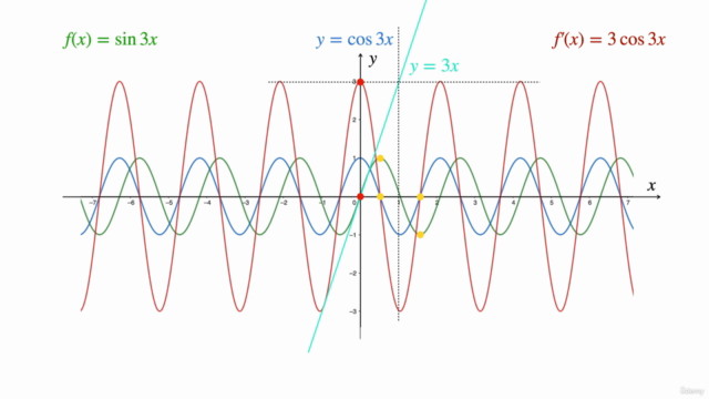 Calculus 1, part 2 of 2: Derivatives with applications - Screenshot_04