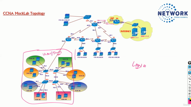 CCNA 200-301 Mock Labs: Hands-On Practice - Screenshot_01