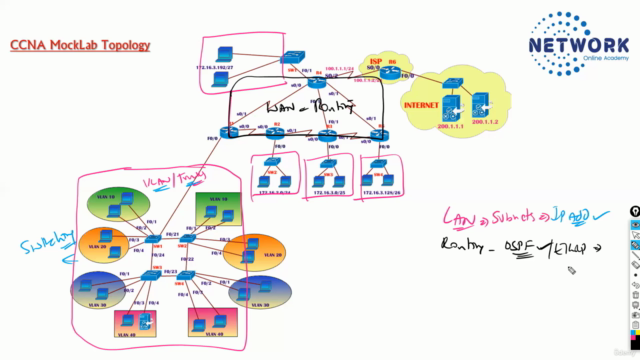 CCNA 200-301 Mock Labs: Hands-On Practice - Screenshot_02